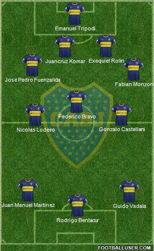 Boca Juniors Formation 2015