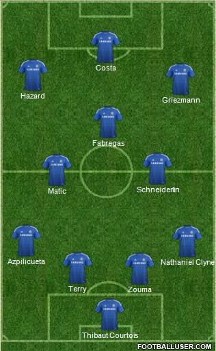 Chelsea Formation 2015