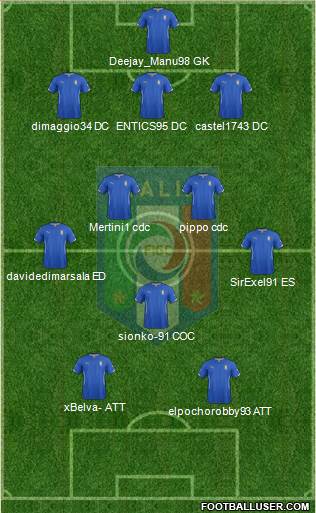 Italy Formation 2015