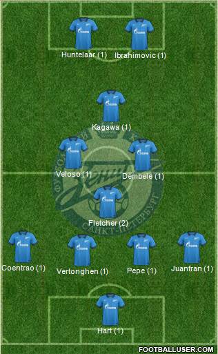 Zenit St. Petersburg Formation 2015