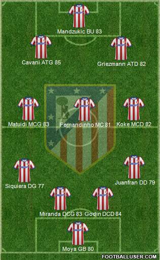 C. Atlético Madrid S.A.D. Formation 2015