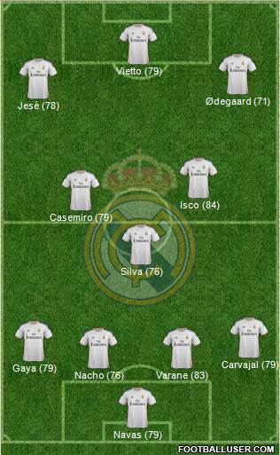 R. Madrid Castilla Formation 2015