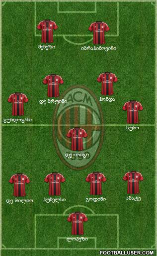 A.C. Milan Formation 2015