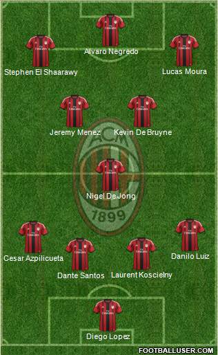 A.C. Milan Formation 2015