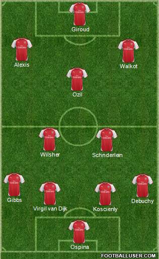 Arsenal Formation 2015