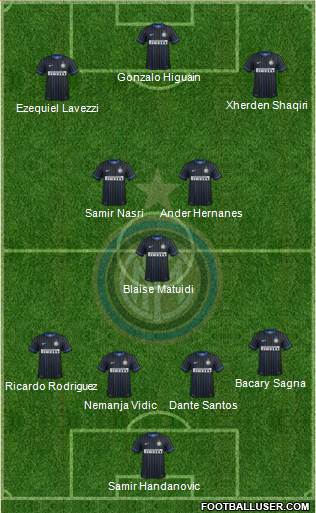 F.C. Internazionale Formation 2015