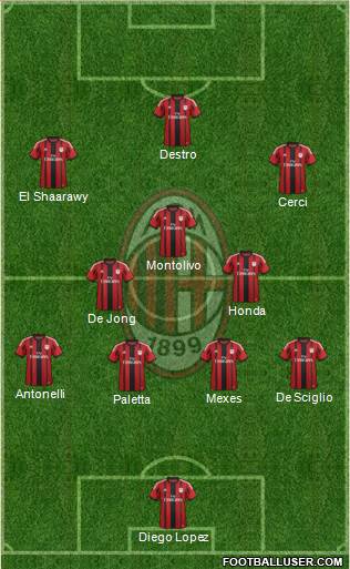 A.C. Milan Formation 2015