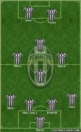 Juventus Formation 2015