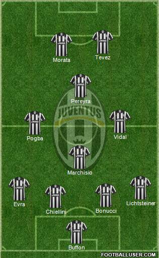 Juventus Formation 2015