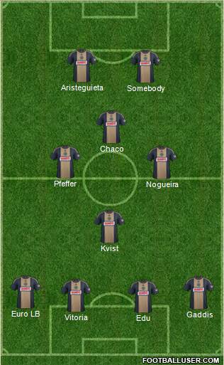Philadelphia Union Formation 2015