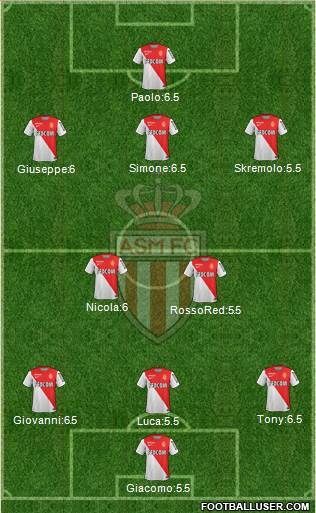 AS Monaco FC Formation 2015