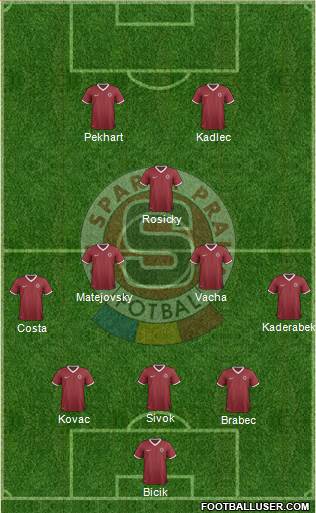 Sparta Prague Formation 2015