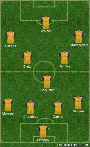 Arsenal Formation 2015