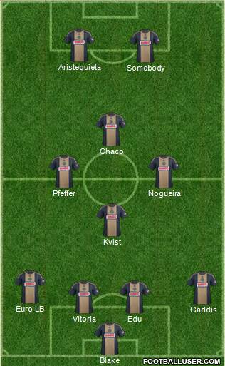 Philadelphia Union Formation 2015