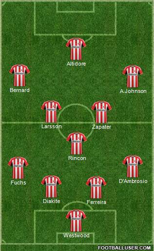 Sunderland Formation 2015