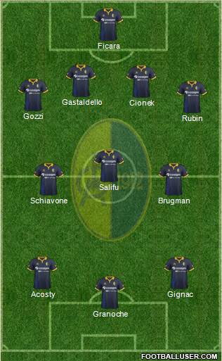 Modena Formation 2015