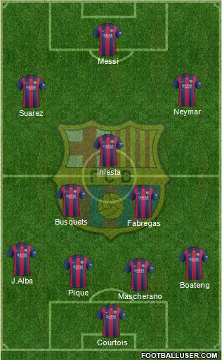 F.C. Barcelona Formation 2015