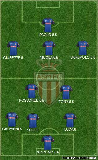 AS Monaco FC Formation 2015