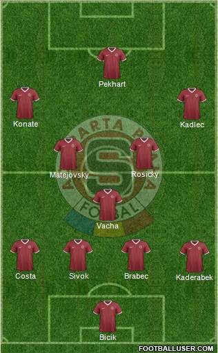 Sparta Prague Formation 2015