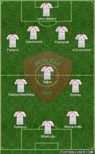 Perugia Formation 2015