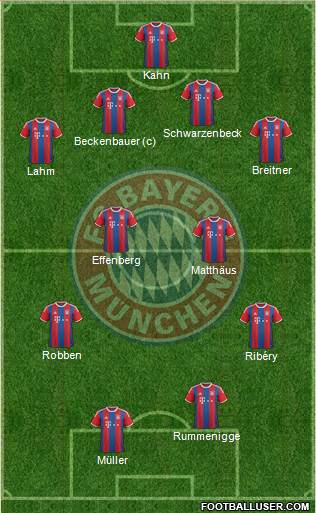 FC Bayern München Formation 2015