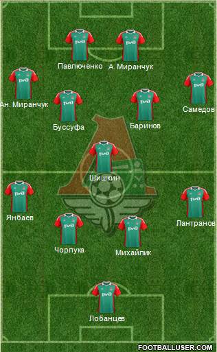 Lokomotiv Moscow Formation 2015