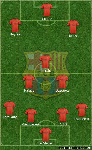 F.C. Barcelona Formation 2015
