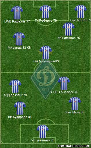 Dinamo Kiev Formation 2015