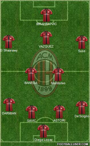 A.C. Milan Formation 2015