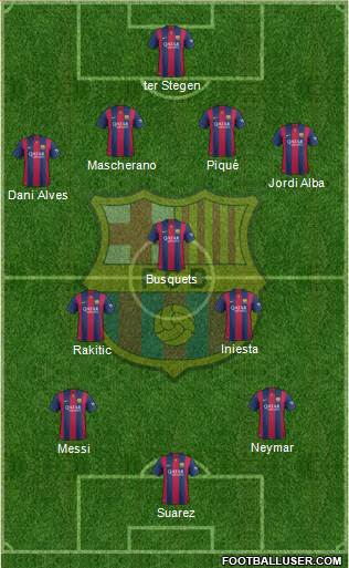F.C. Barcelona Formation 2015