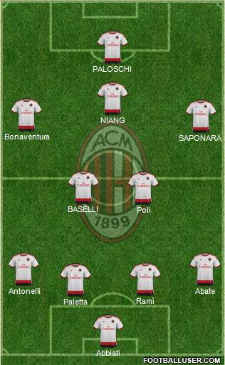A.C. Milan Formation 2015