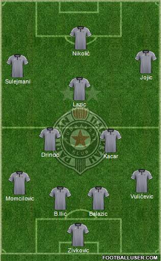 FK Partizan Beograd Formation 2015
