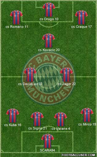 FC Bayern München Formation 2015