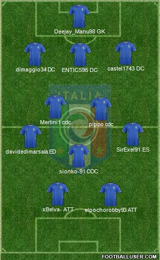 Italy Formation 2015