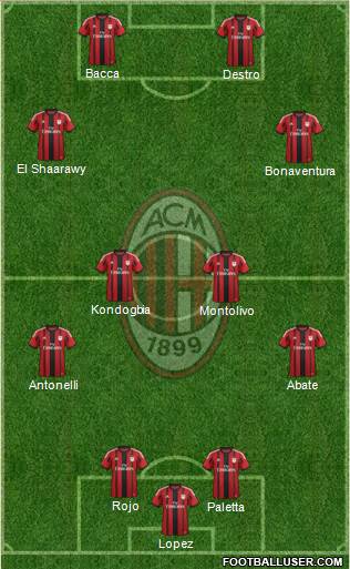 A.C. Milan Formation 2015