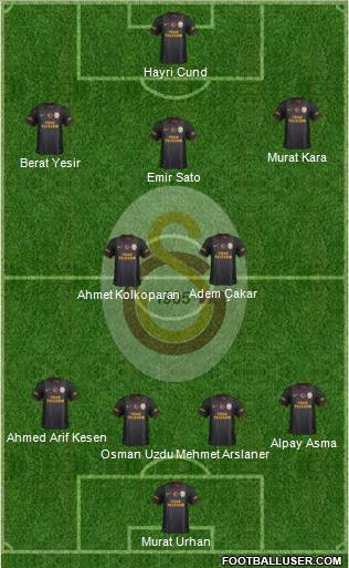 Galatasaray SK Formation 2015