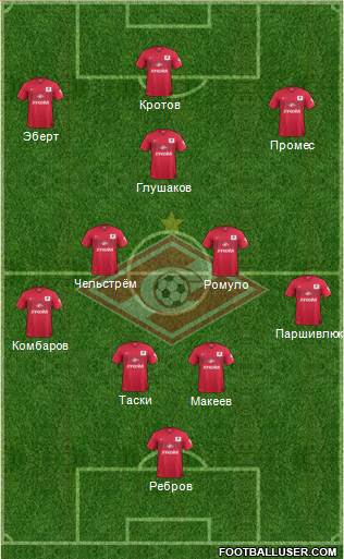 Spartak Moscow Formation 2015
