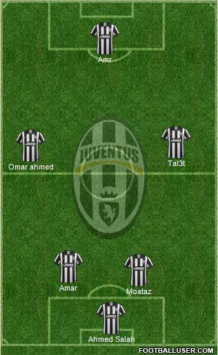 Juventus Formation 2015