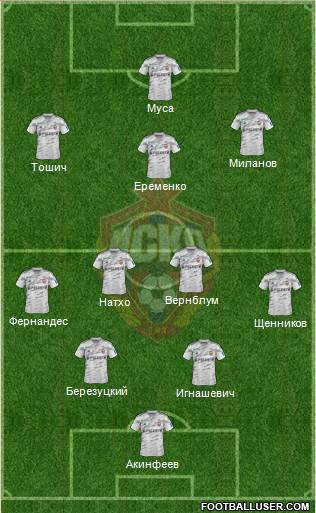 CSKA Moscow Formation 2015