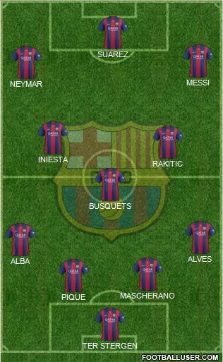 F.C. Barcelona Formation 2015