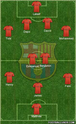 F.C. Barcelona Formation 2015