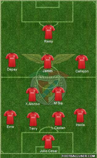 Sport Lisboa e Benfica - SAD Formation 2015