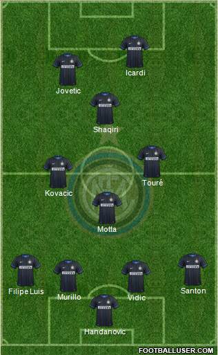 F.C. Internazionale Formation 2015