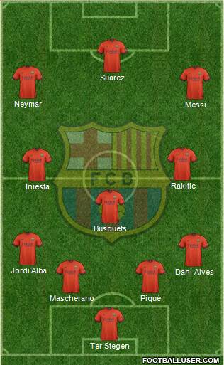 F.C. Barcelona Formation 2015