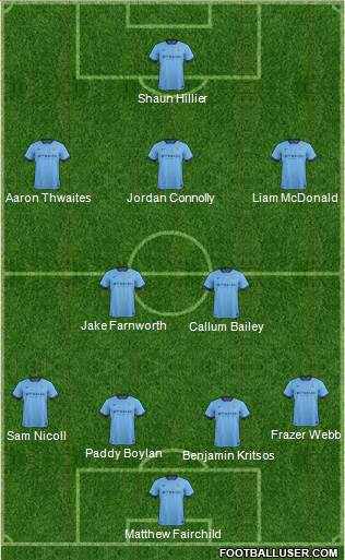 Manchester City Formation 2015