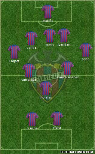 Levante U.D., S.A.D. Formation 2015