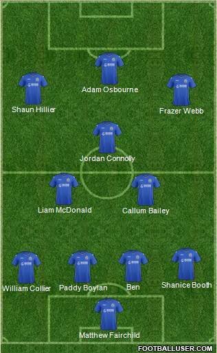 Stockport County Formation 2015