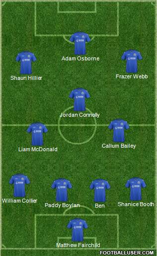 Stockport County Formation 2015
