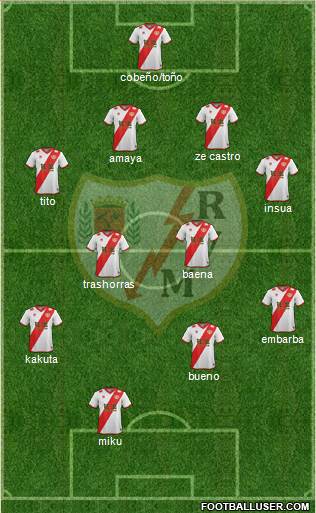 Rayo Vallecano de Madrid S.A.D. Formation 2015