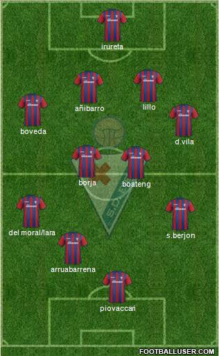 S.D. Eibar S.A.D. Formation 2015